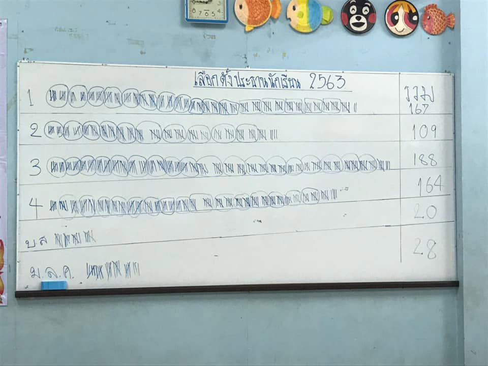 การเลือกตั้งประธานนักเรียน ปีการศึกษา 2563